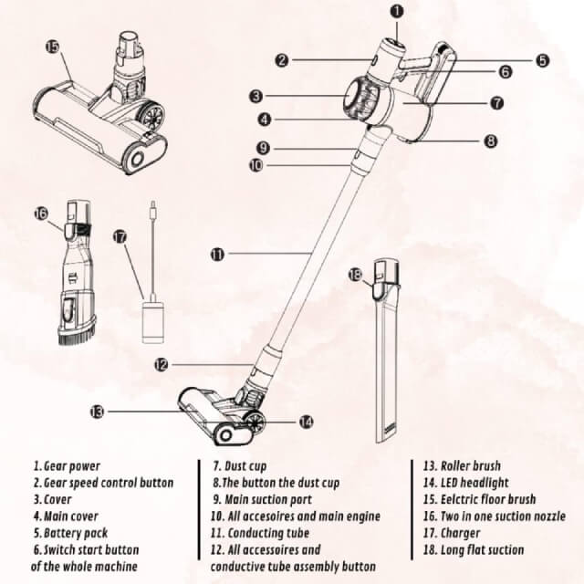 foto del manual de instrucciones de la Aspiradora escoba sin cables Just Perfecto color negro 3 en 1 - 160W | BronHome©